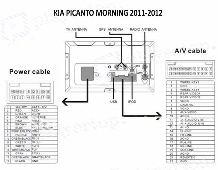 Schéma électrique Kia Picanto